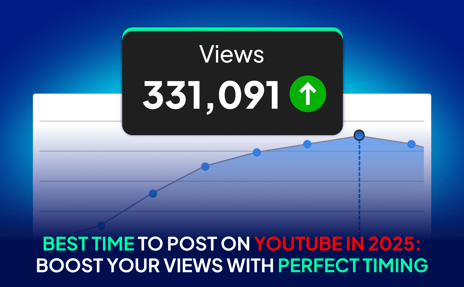 Best Time To Post on Youtube in 2025